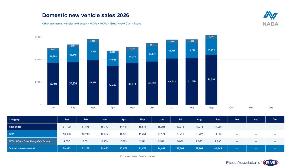 Vehicle sales confound pricing