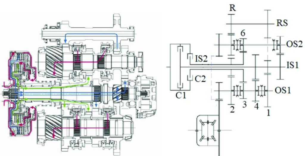 This ResearchGate image shows the dual input shaft arrangement needed to make a DCT work.